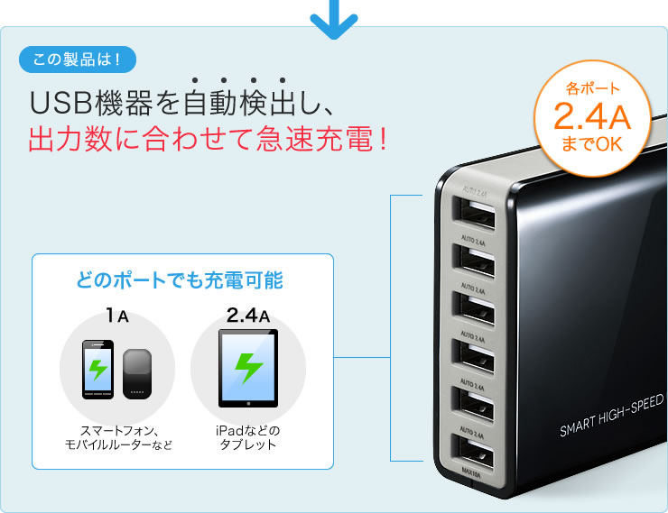 USB機器を自動検出し、出力数に合わせて急速充電