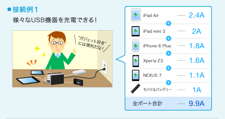 様々なUSB機器を充電できる