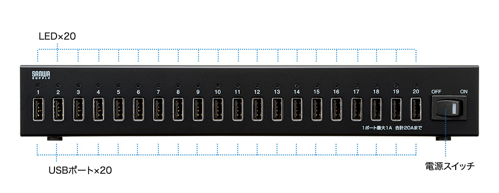 LED×20　USBポート×20