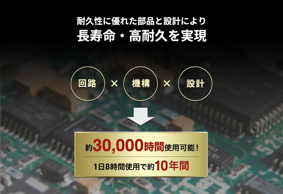 耐久性に優れた部品と設計により長寿命・高耐久を実現