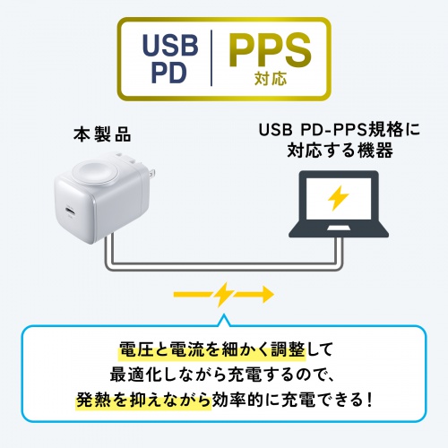 USB PD-PPS規格の説明画像