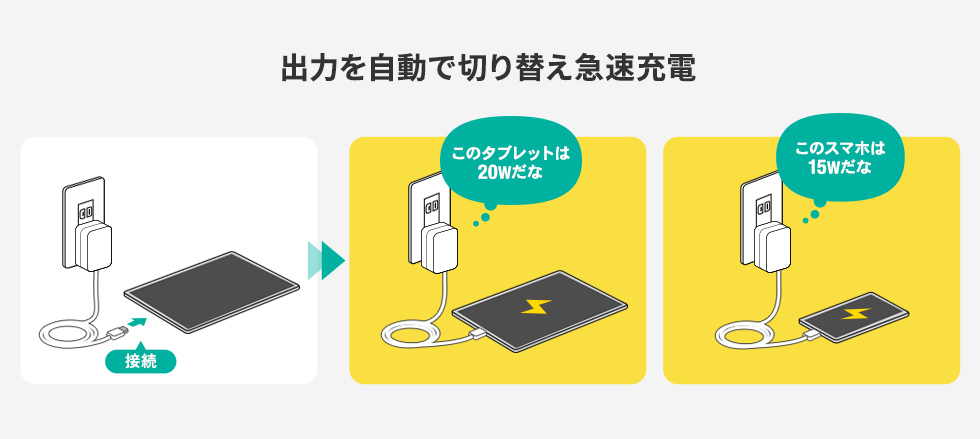 出力を自動で切り替え急速充電