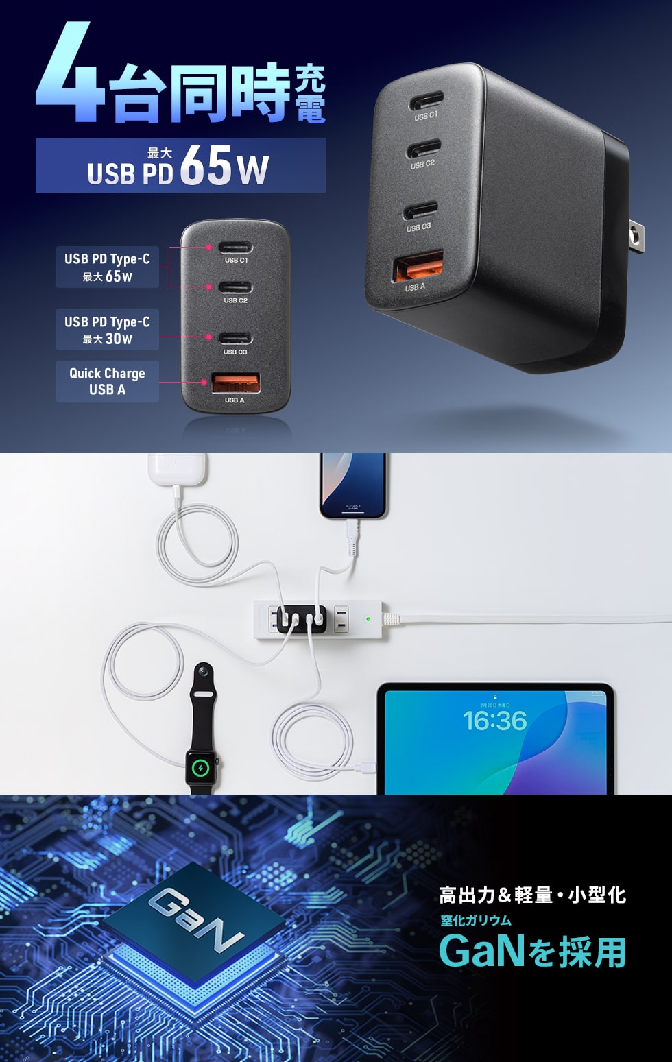 小型ながら4つのUSBポート搭載で、1台で複数デバイスを同時充電可能。USB PD65Wの高出力でノートPCからスマホまで幅広く対応。