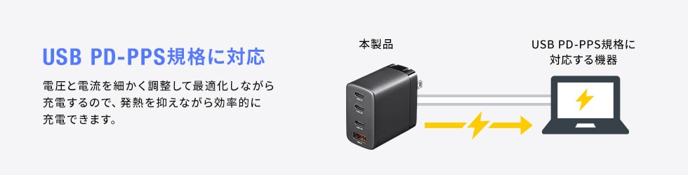 USB PD-PPS規格に対応