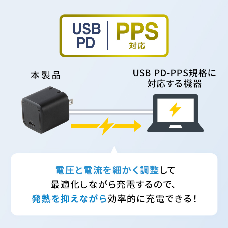 USB PD-PPS規格対応の説明画像