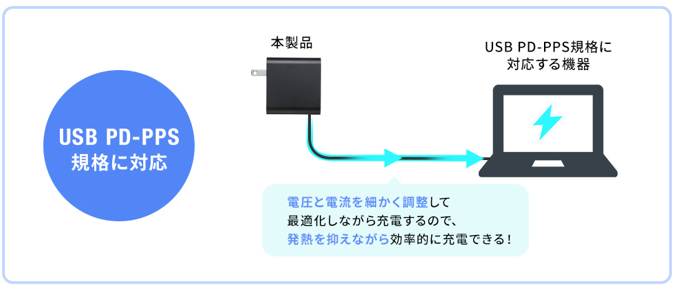 USB PDのPPS規格対応！発熱を抑えて効率的に充電