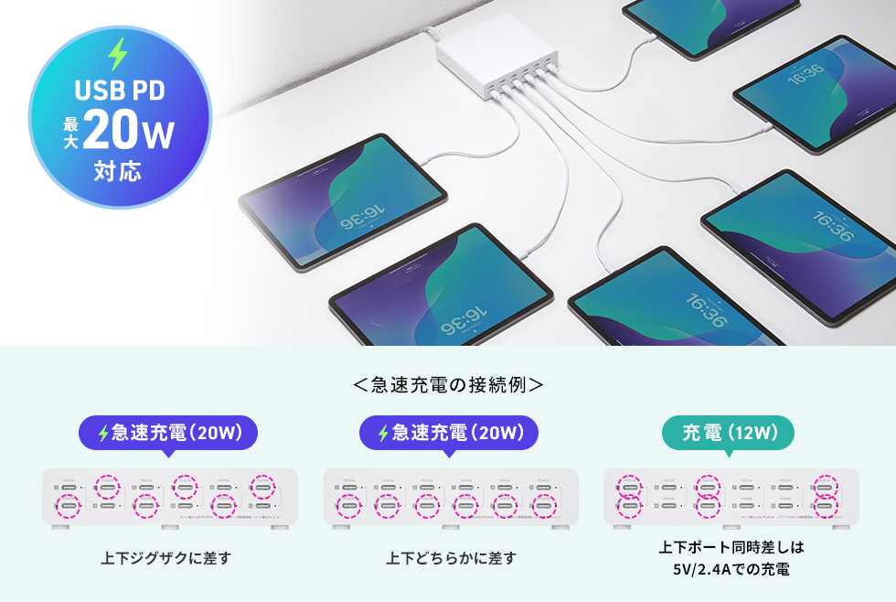 USB PD20Wで、6台までの機器へ急速充電できる