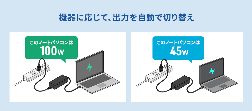 機器に応じて出力を自動で切り替え