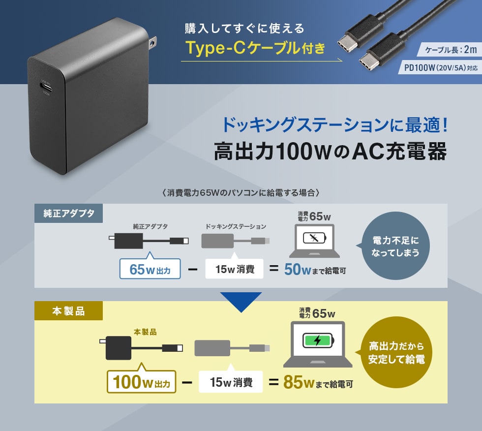 購入してすぐに使えるType-Cケーブル付き