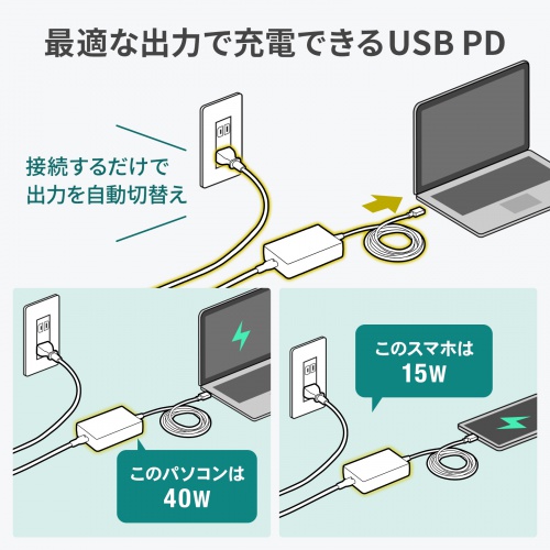 最適な出力で充電できるUSB PD