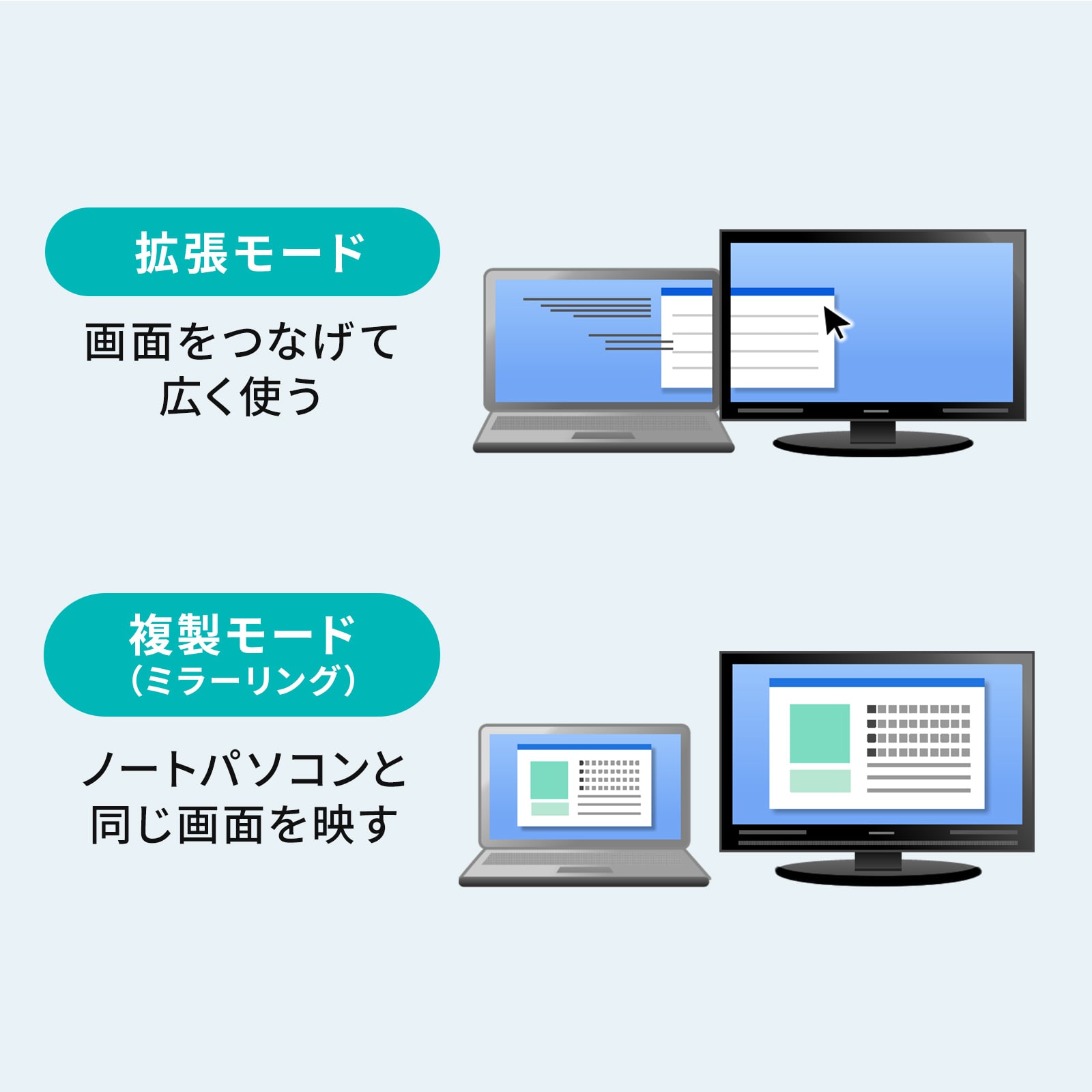拡張・複製モードに対応