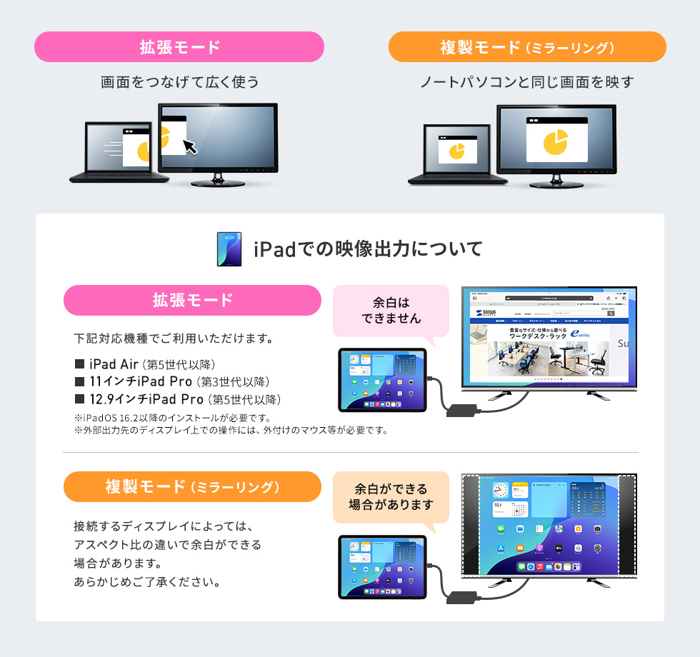 2種類の表示方法