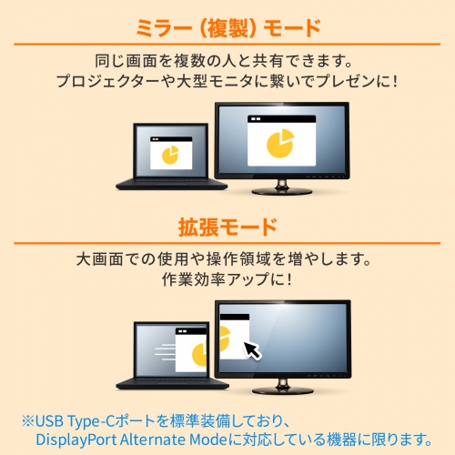 マルチディスプレイ環境に対応