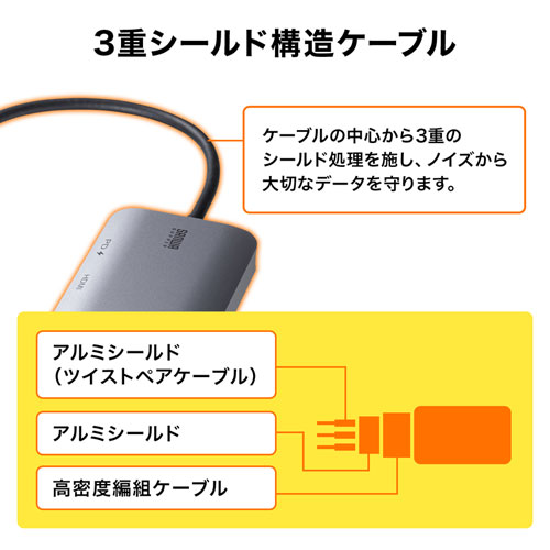 3重シールド