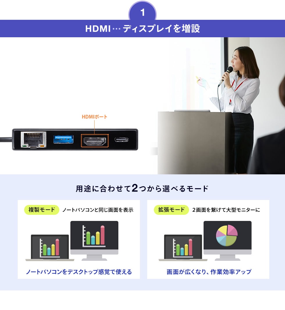 HDMI…ディスプレイを増設