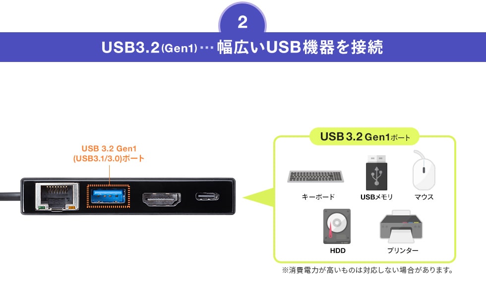 USB3.2（Gen1）…幅広いUSB機器を接続