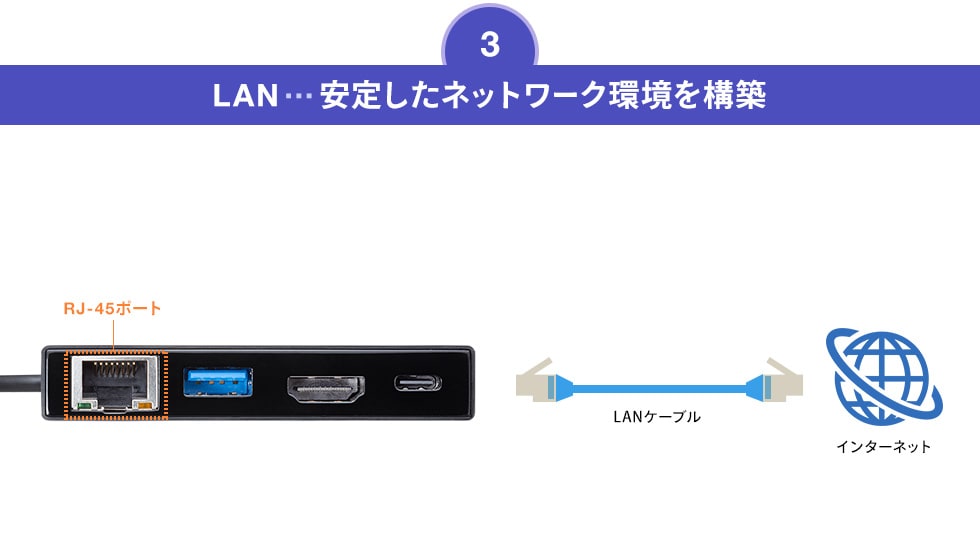 LAN…安定したネットワーク環境を構築