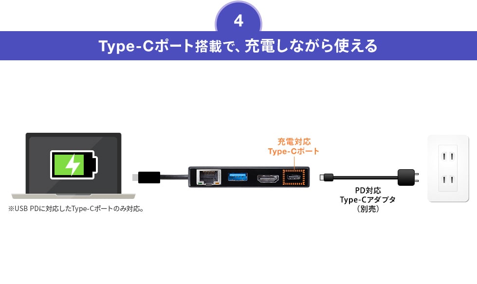 Type-Cポート搭載で充電しながら使える