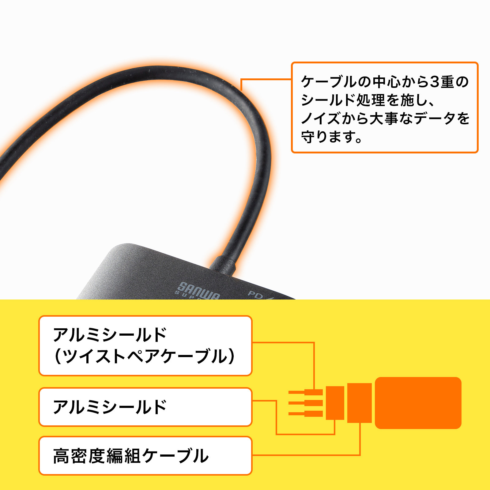 3重シールド構造の説明画像