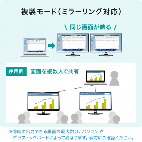 複製モードの説明画像