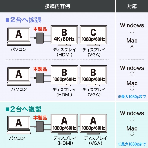 接続内容例