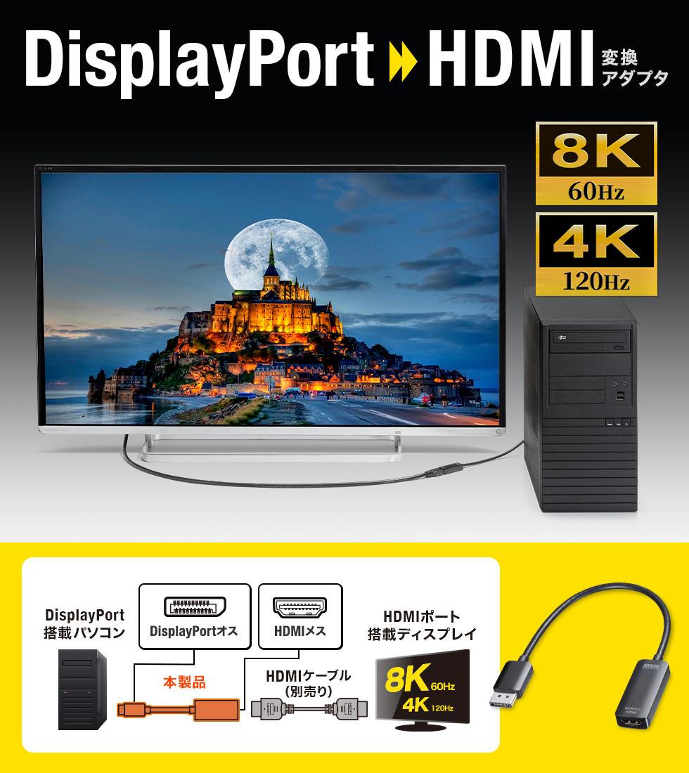 DisplayPort-HDMI変換アダプタ