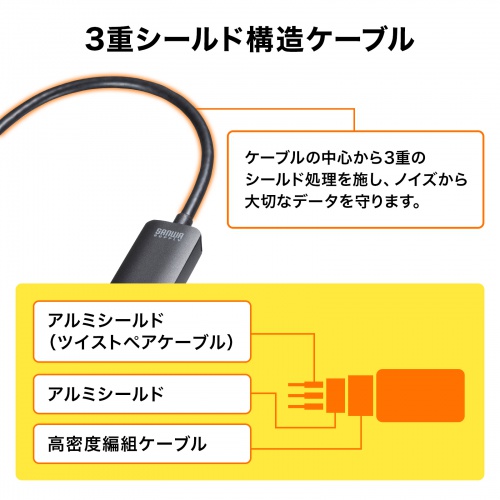 3重シールド