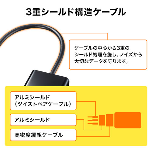 3重シールド