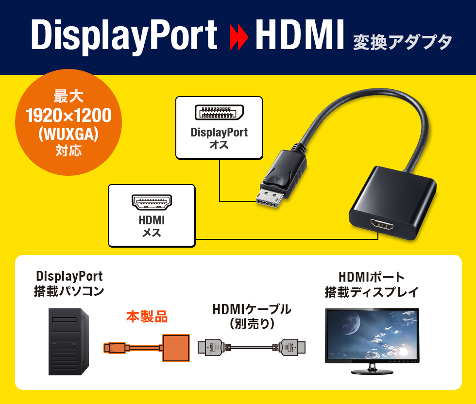 Displayport-HDMI変換アダプタ
