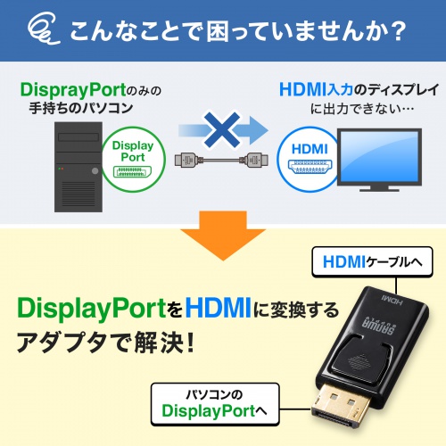 DisplayPortをHDMIに変換できるアダプタ