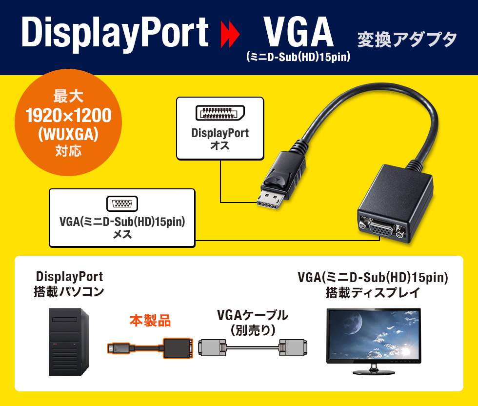 DisplayPort-VGA変換アダプタ