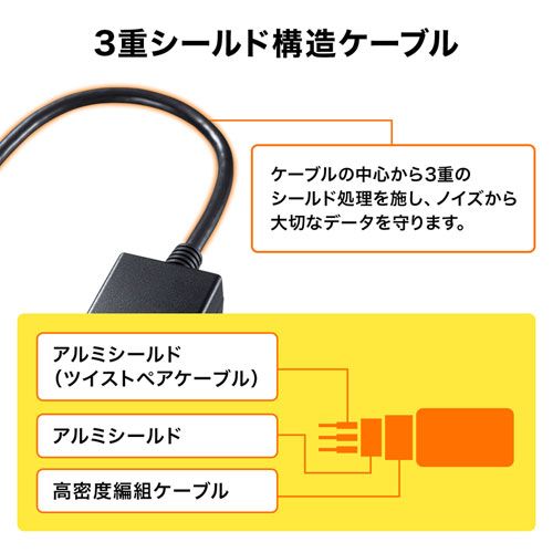 3重シールド