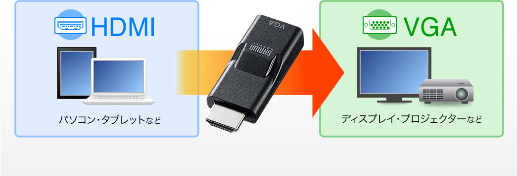 AD-HD16VGA HDMI-VGA変換アダプタ HDMIをVGAに変換