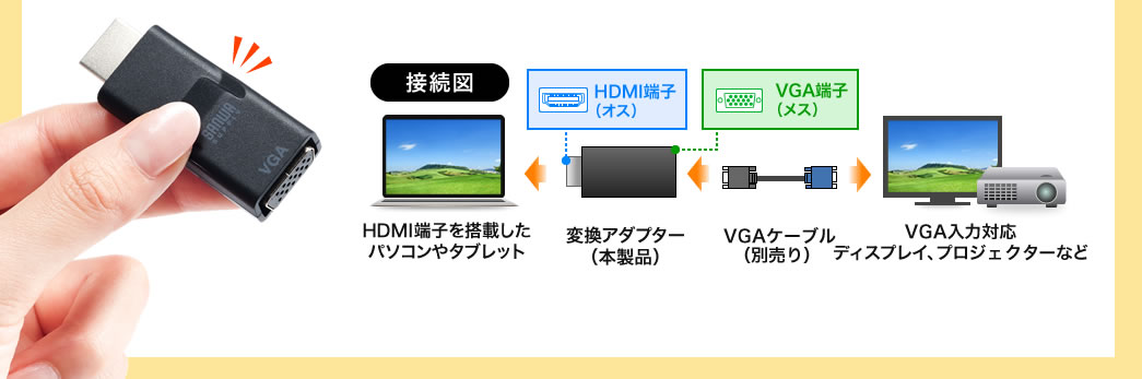 AD-HD16VGA HDMI-VGA変換アダプタ 接続図