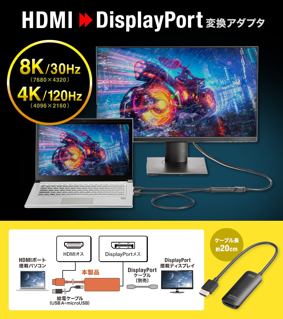 HDMI信号をDisplayPort信号に変換し、DisplayPort入力を持つディスプレイに出力できるHDMI-DisplayPort変換アダプタ。8K/30Hzまで対応。