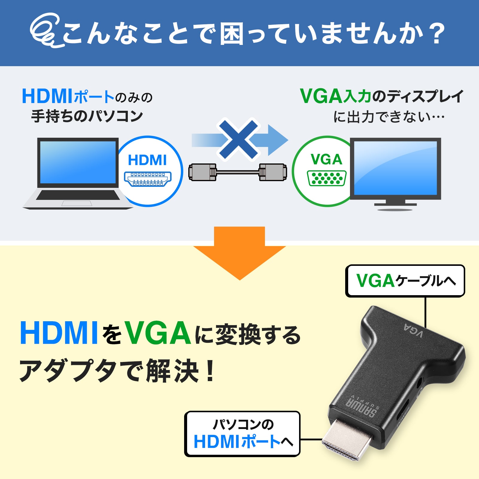 HDMIをVGAに変換できるアダプタ