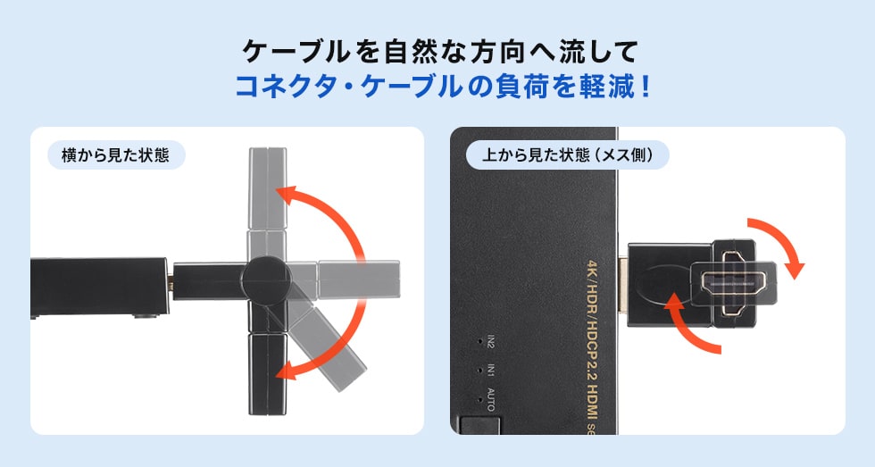 ケーブルを自然な方向へ流してコネクタ・ケーブルの負荷を軽減