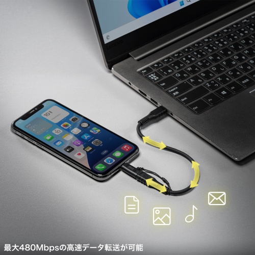 480Mbpsデータ転送