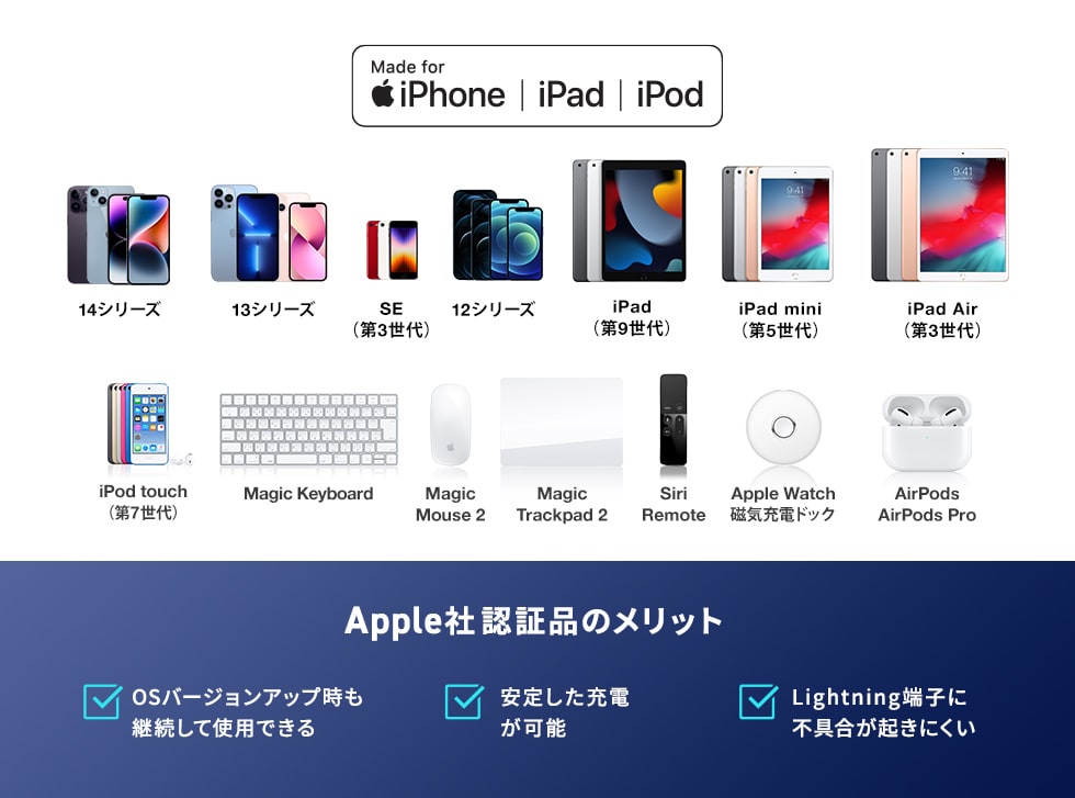 安心して使えるMFi認証取得品