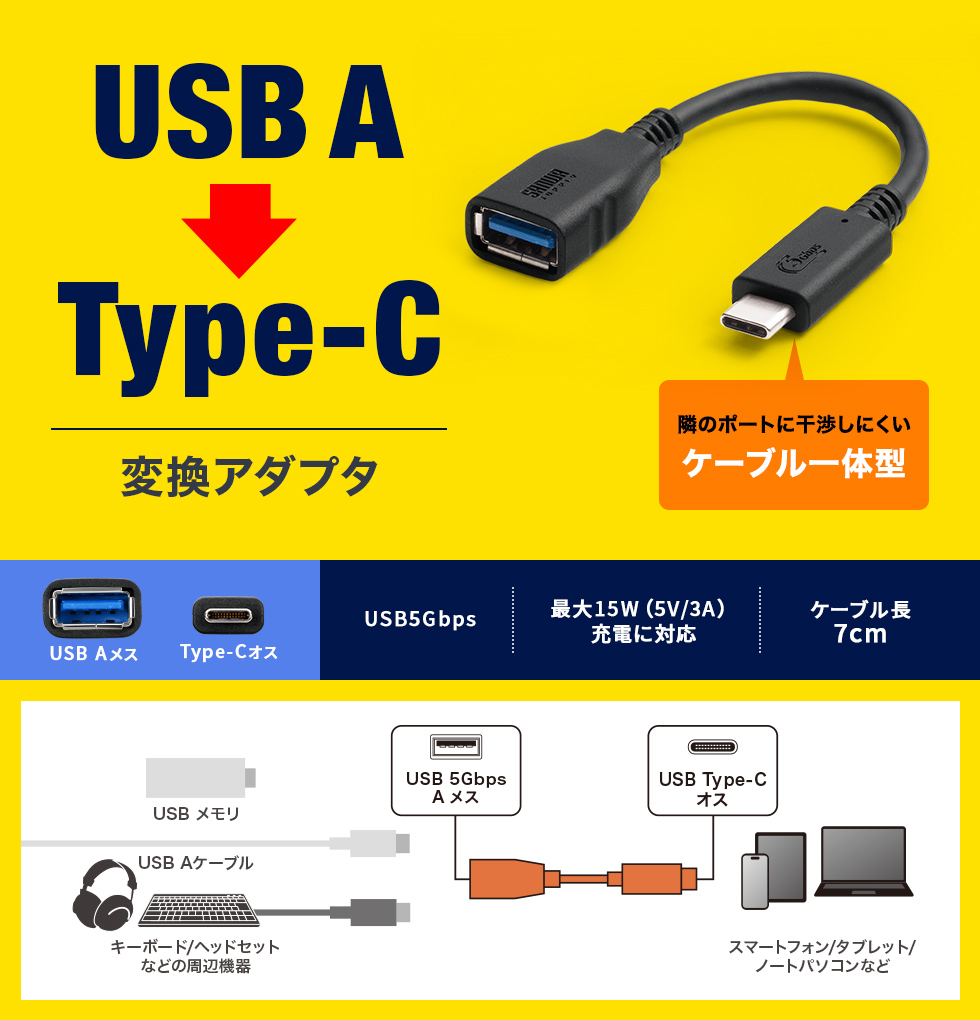 隣接ポートに干渉しにくい、USB-IF認証のAtoC変換ケーブル。