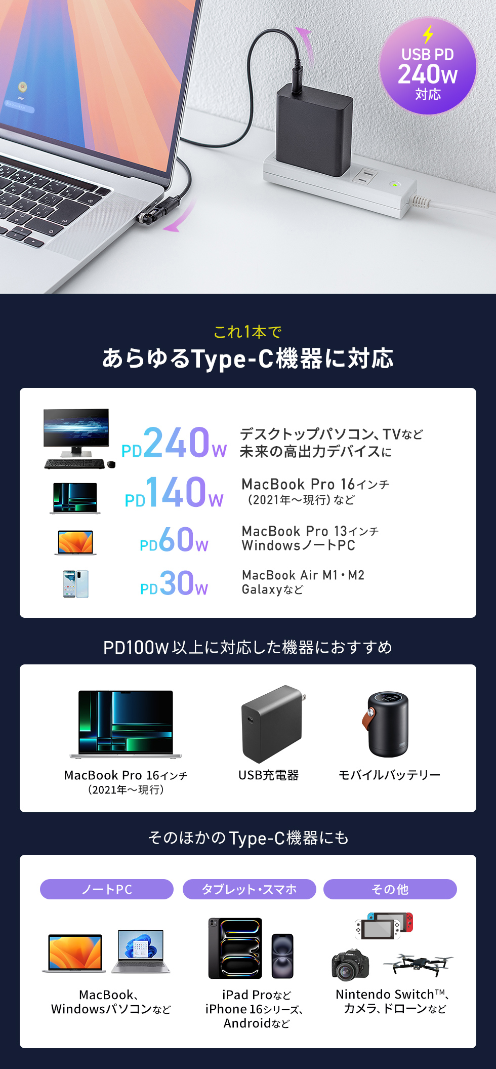 USB Power Delivery対応