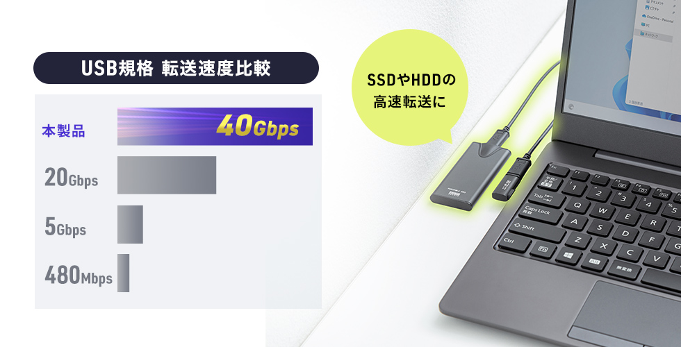 USB 40Gbpsのデータ転送に対応