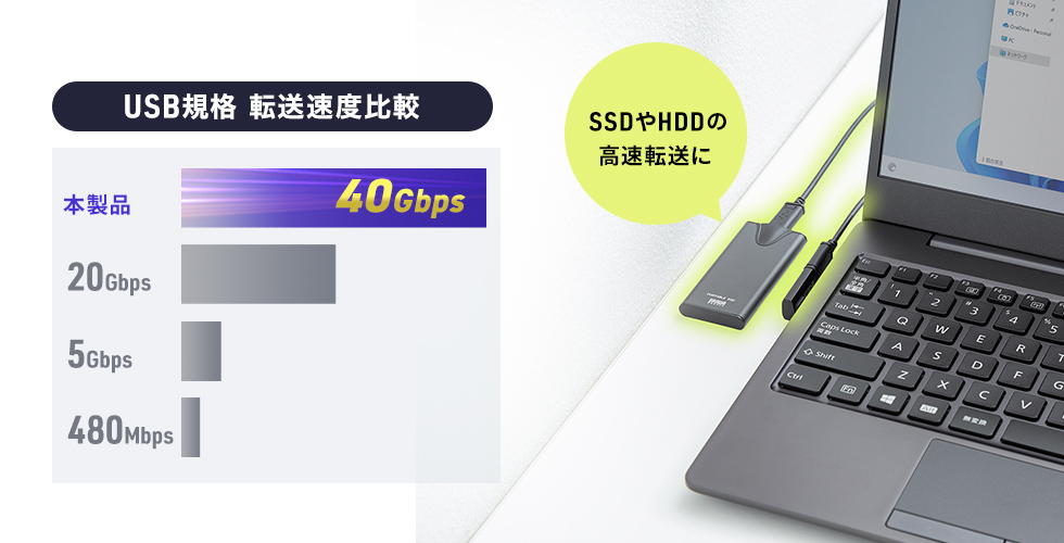 USB 40Gbpsのデータ転送に対応