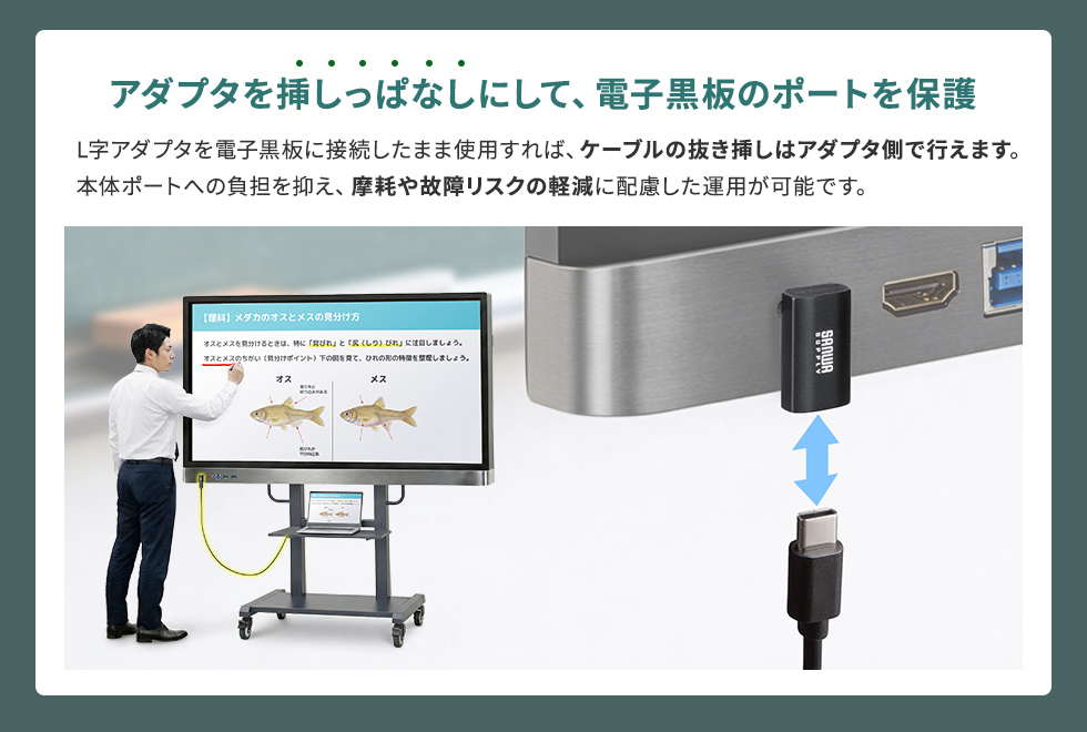 アダプタを挿しっぱなしにして、電子黒板のポートを保護