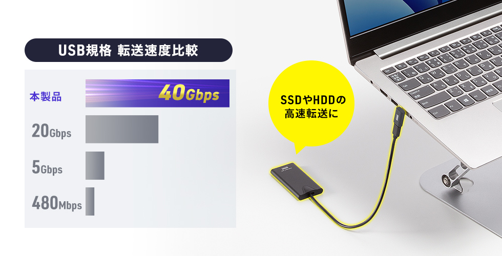 USB 40Gbpsのデータ転送に対応