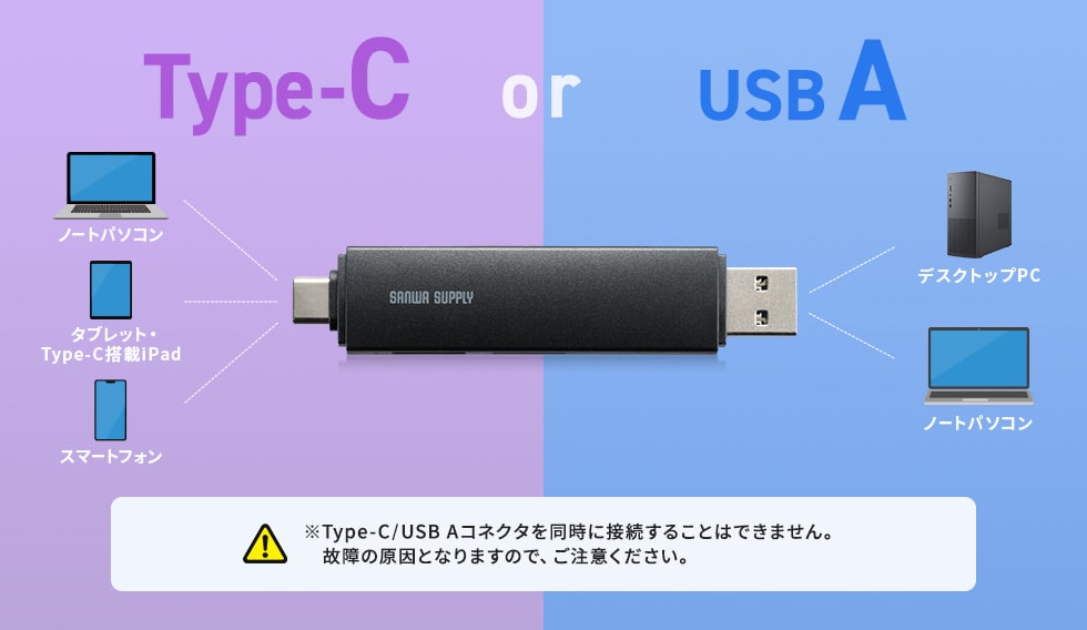 Type-C/USB Aコネクタを搭載し、幅広い機器に対応