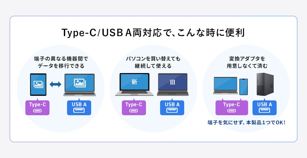 Type-C/USB A両対応で、こんな時に便利