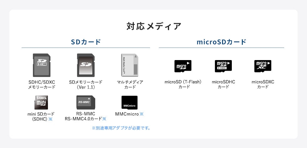 対応メディア