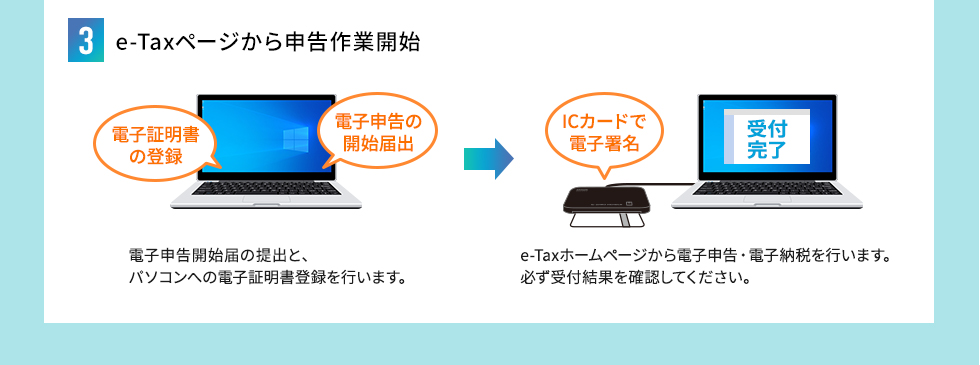 e-Taxページからの申告作業開始