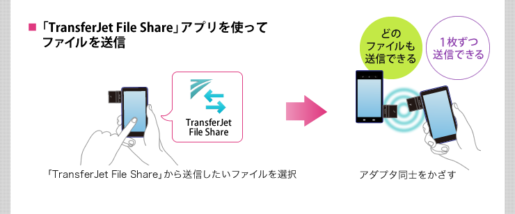 TransferJet File Share」アプリを使ってファイルを送信